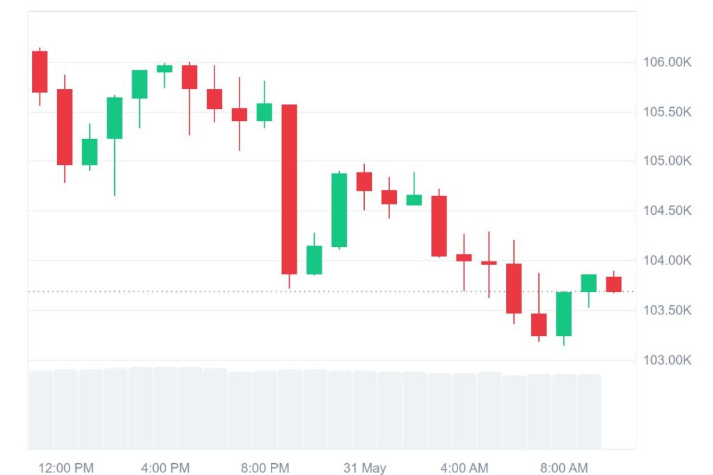 $BTC Price Analysis Graph $BTC Price Analysis Graph