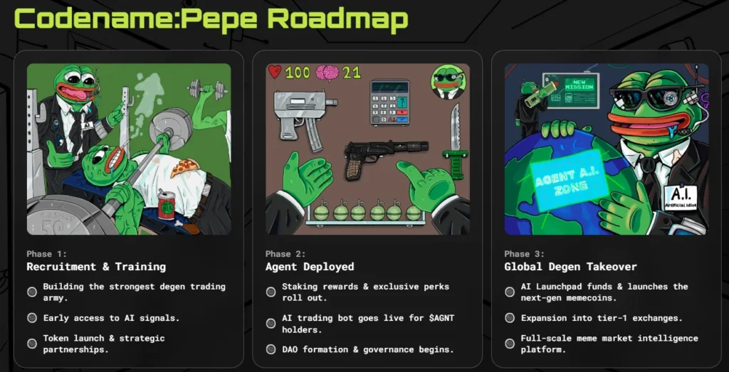 PEPE’s Successor? Why Codename:Pepe Could Deliver the Next 1,000x Surge 3 Codename roadmap