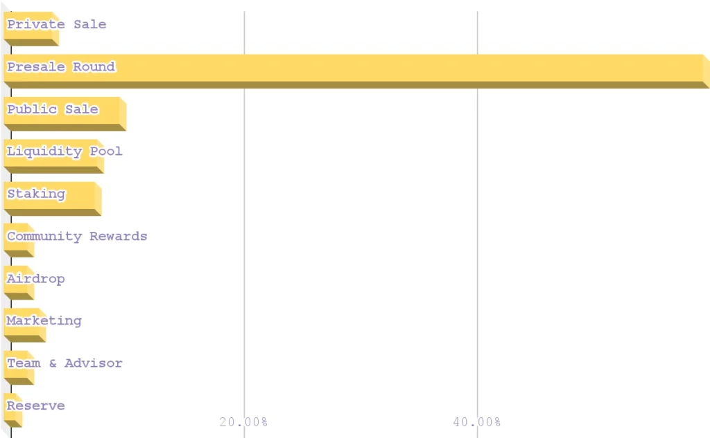 Unknown Investors Load Up On $TRUMP Ahead Of 2026 Midterm Elections – Experts Predict 3000x Gains By Q4 For New $0.00000035 Competitor 4 Floppynomics