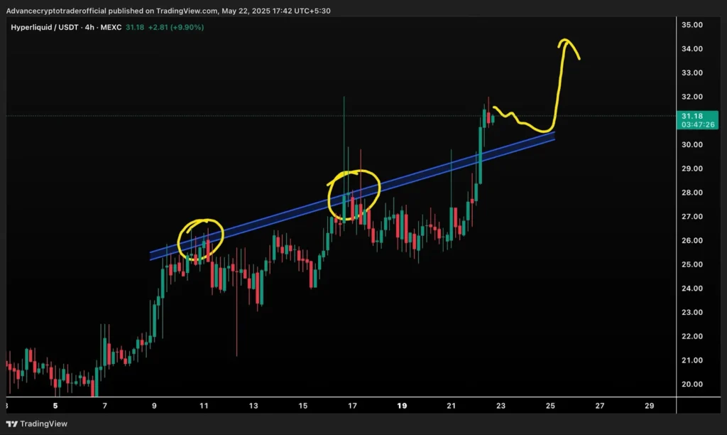 HYPE USDT