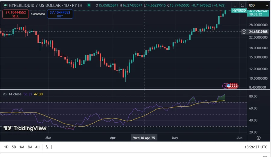 HYPEUSD 