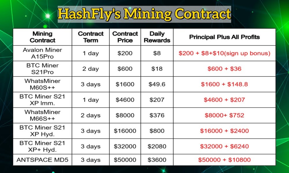 HashFly contract