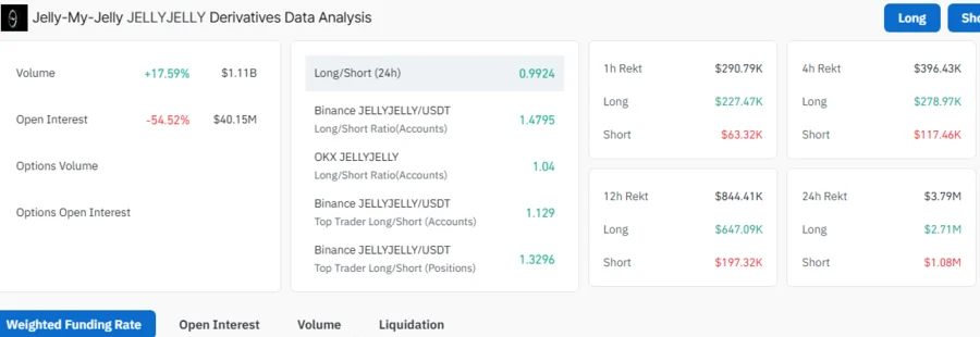 Whale Buys 100.46 Million JELLYJELLY from Gate.IO, Hinting Jelly-My-Jelly Preparing Near Rally 2 JELLYJELLY Open Interest