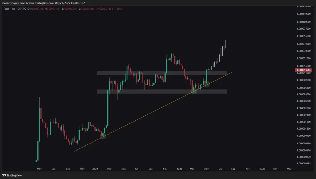 PEPE USDT