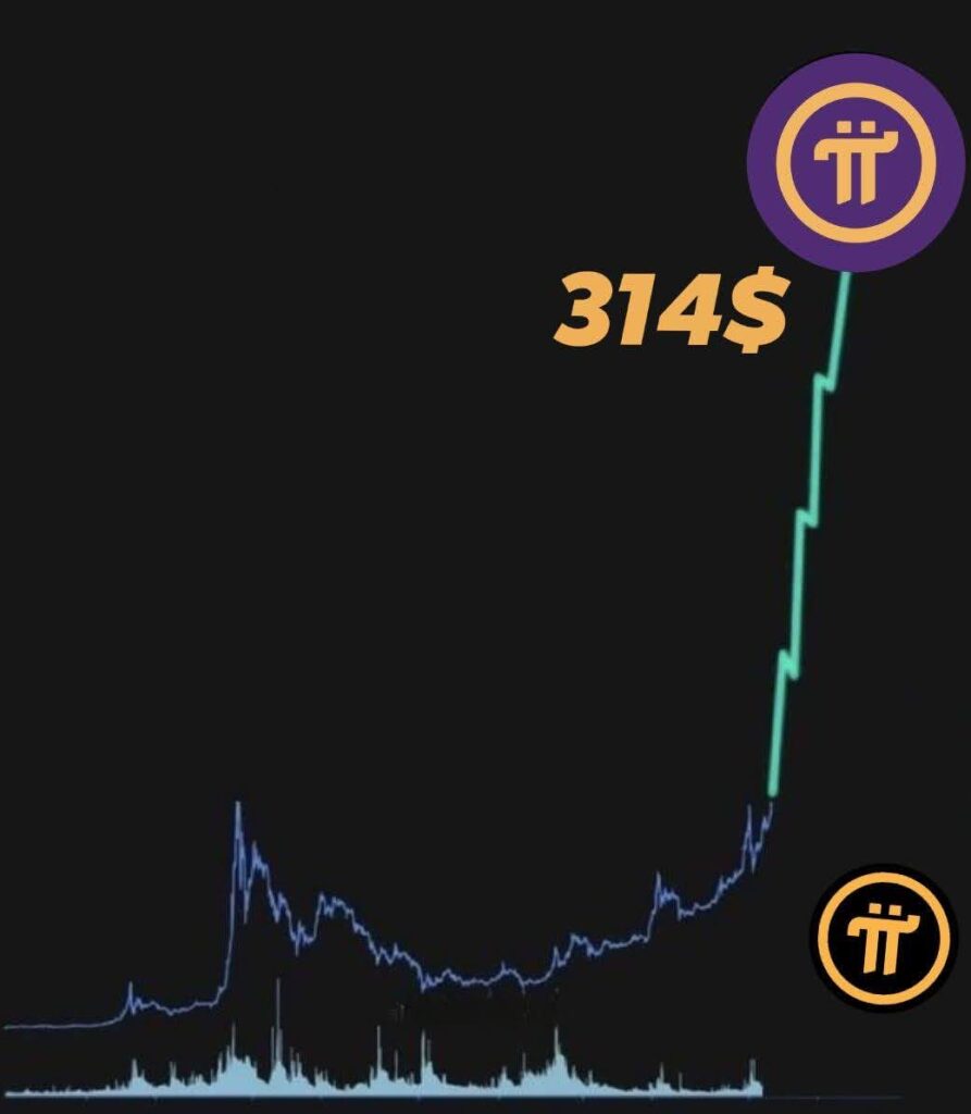 Pi Network Hits Milestone With MEXC Official Listing, But Market Experts Say FloppyPepe Will Balloon 7,000% On Listing Day 4 PI chart
