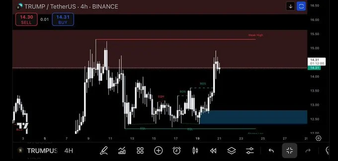 Crypto Market Awakens: 3 Altcoins With Parabolic Chart Setups Right Now 4 TRUMP