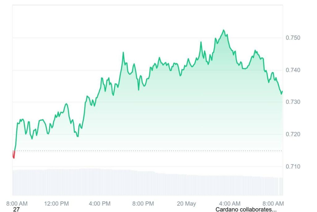 XRP Price Woes? Cardano Controversy? One Altcoin Is Stealing Investor Attention With Groundbreaking Tech 4 ada price