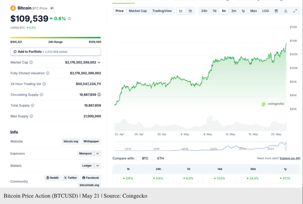 Which Is The Best Meme Coin To Buy Now For X100 Potential In This Bull Run With BTC Crossing 109K, Pepe, Shiba, Or Influencer Pepe (INPEPE)? 3 btc price