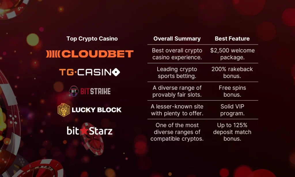 The Top Bitcoin & Crypto Casinos with no KYC in 2025 4 cloudbet
