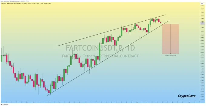 Best 5 Crypto Coins That Can Give You 1,000x Return On Investment - 80% Bonus Tokens Inside 6 fartcoin usdt