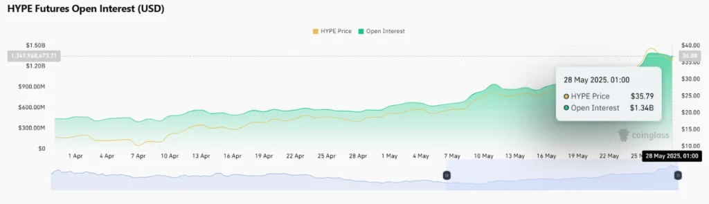 Dogecoin Made Millionaires In 2021 — These Top 3 Coins Could Do It Again In 2025: FloppyPepe (FPPE), Hyperliquid (HYPE) And KAITO 4 hype