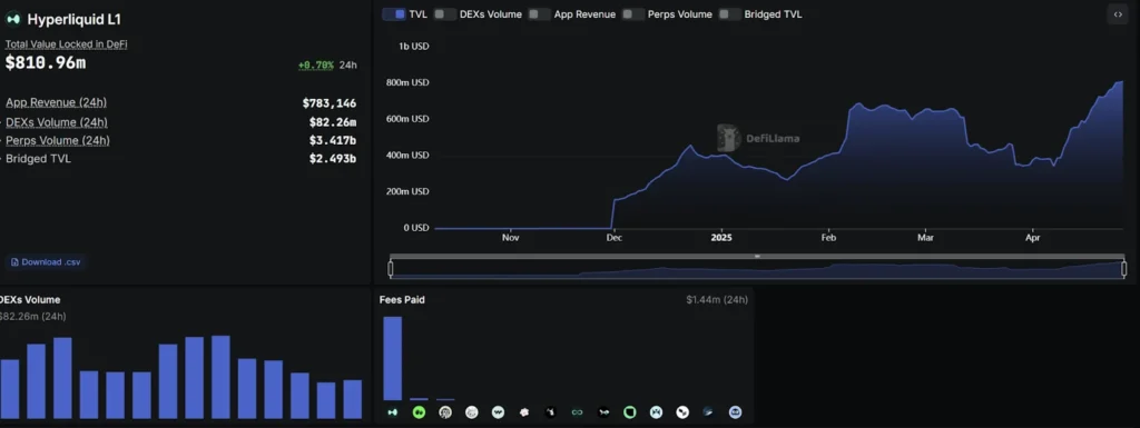 Hyperliquid To Touch $100 As Bitcoin Investors Rotate From BTC To FloppyPepe 3 hyperliquid