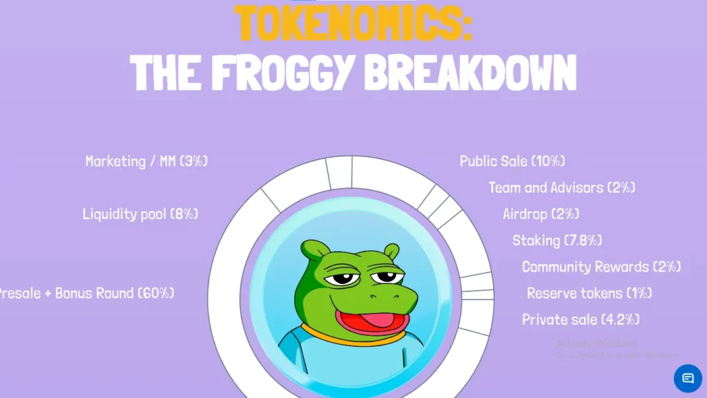 Analyst Says Buying FloppyPepe (FPPE) Now Is Like Buying Bitcoin For $1 In 2010 - Plus 80% Bonus Tokens Today 3 image 66
