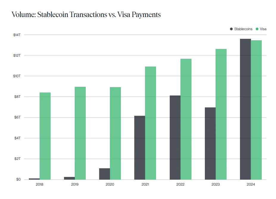 Senate Fast-Tracks GENIUS Act That Could Spark a U.S. Stablecoin Boom 3 image