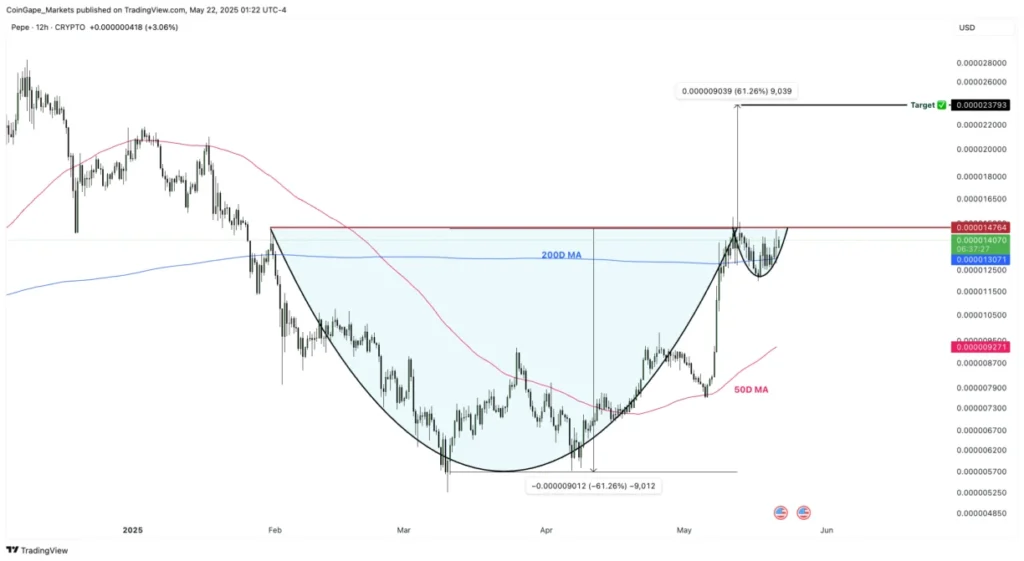 2 Cryptos That Could Match Hyperliquid's Performance In 2025 - XRP Isn't One Of Them 3 pepe chart