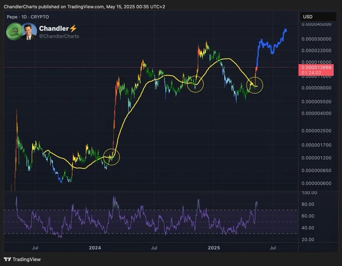 Best 5 Crypto Coins That Can Give You 1,000x Return On Investment - 80% Bonus Tokens Inside 3 pepe usdt