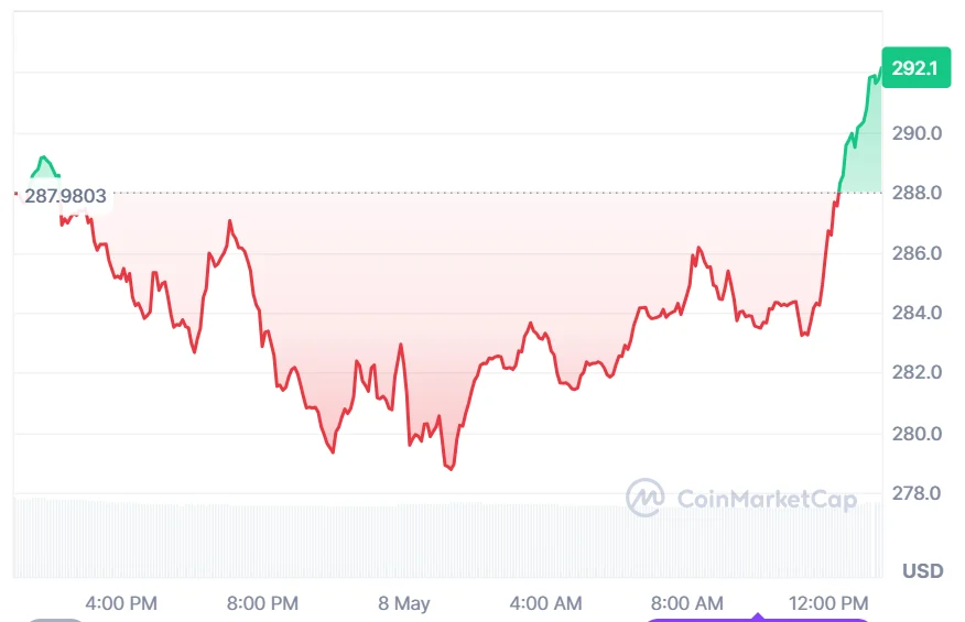 Monero Price Prediction: Will XMR Hit $1,172 by 2030 as Qubetics Presale Crosses $16.7M? 2 qubeticsmain6136 1