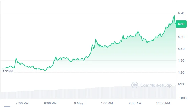 Polkadot Price Prediction 2025: Can DOT Hit $35 as Qubetics Targets 6,415% ROI? 2 qubeticsmain61363167 1