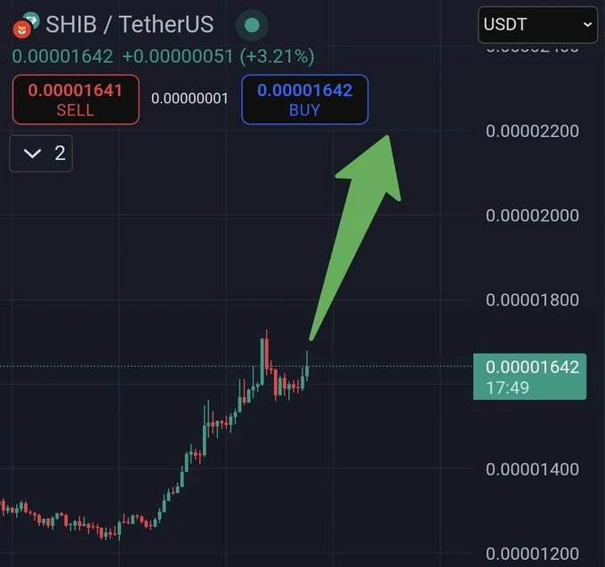 Pepe Coin (PEPE) And FloppyPepe (FPPE) To Crush Shiba Inu (SHIB) In The 2025 Bull Market 5 shib usdt