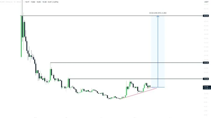 Best 5 Crypto Coins That Can Give You 1,000x Return On Investment - 80% Bonus Tokens Inside 5 trump usdt