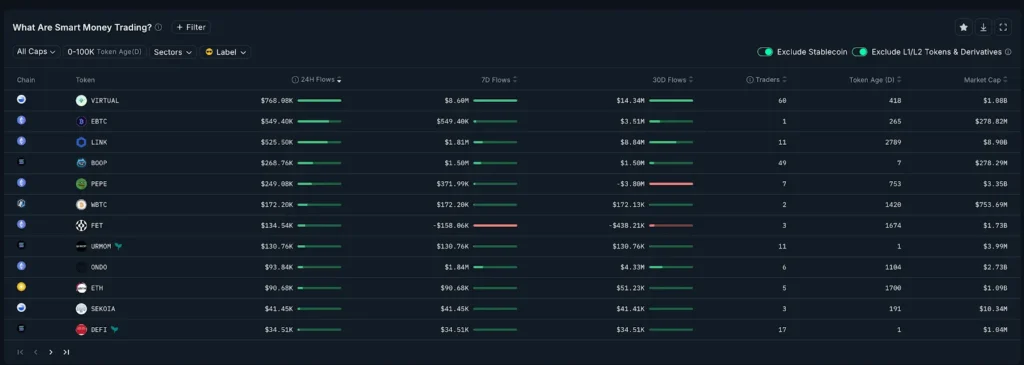 Top Ethereum Trader Says Forget GROK And VIRTUAL, Buy FloppyPepe (FPPE) For 10,290% Returns 3 virtual protocol