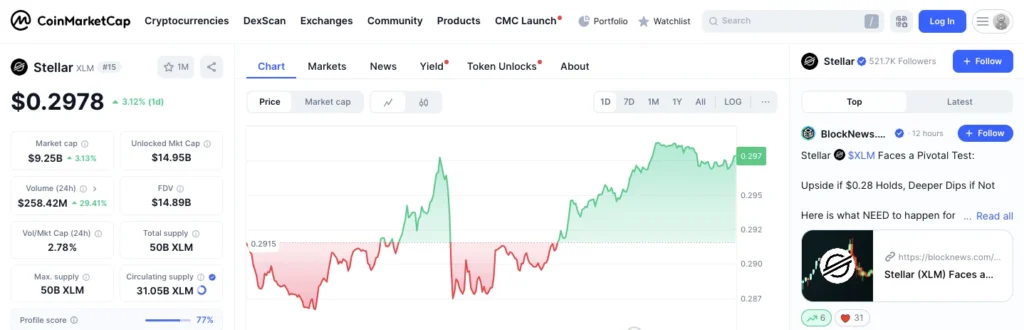 XRP Price Breakout & Retest Confirmed - These Payment Tokens Are Set To Skyrocket 3 xlm cmc