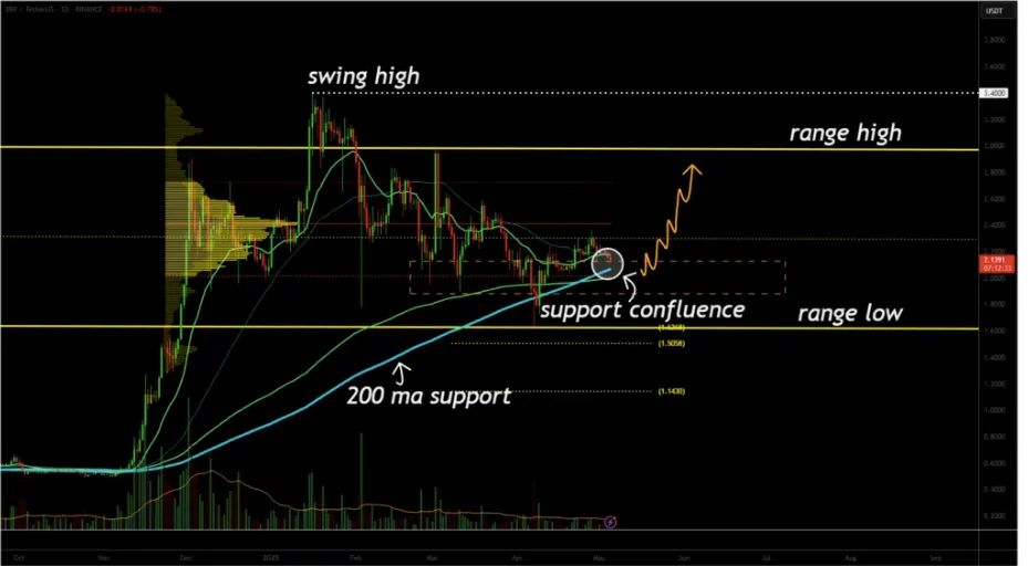 XRP Price Breakout & Retest Confirmed - These Payment Tokens Are Set To Skyrocket 2 xrp analysis