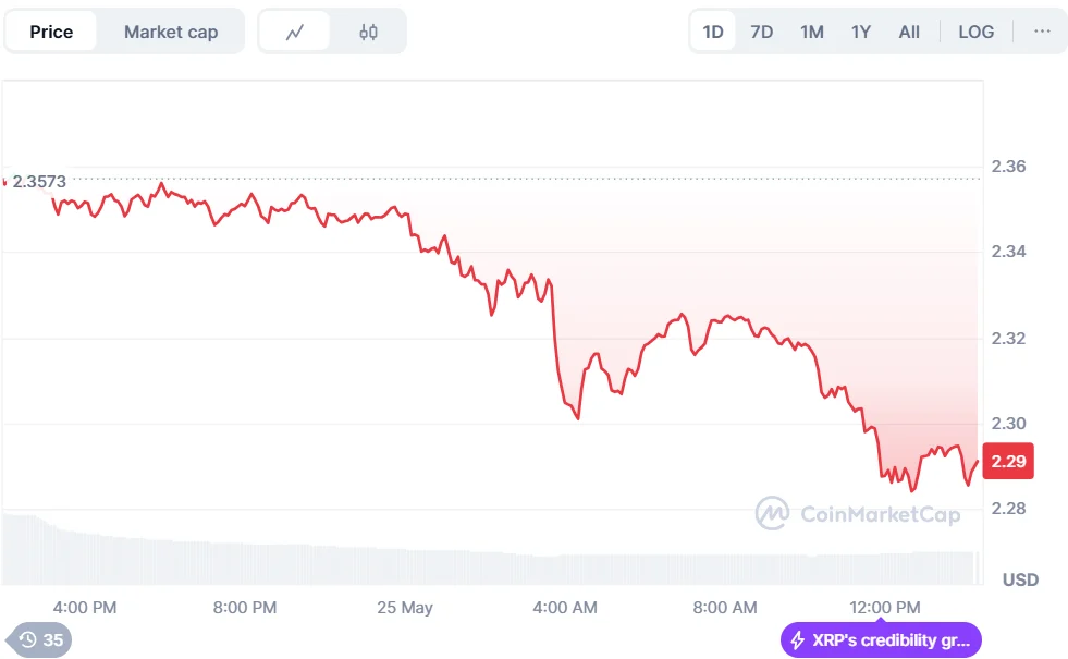 xrp chart