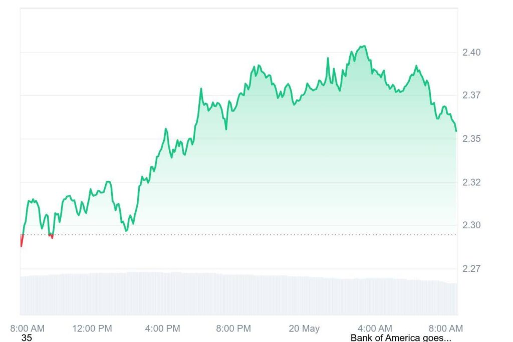 XRP Price Woes? Cardano Controversy? One Altcoin Is Stealing Investor Attention With Groundbreaking Tech 3 xrp price