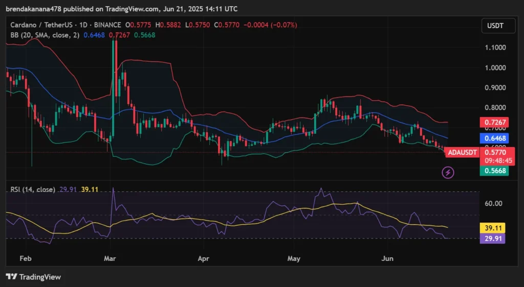 Cardano ETF Odds Surge as Polymarket Bets Hit Record High 2 ADAUSDT 2025 06 21 17 06 57