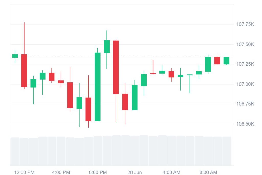 $BTC Price Chart $BTC Price Chart