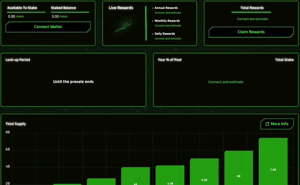 Future Pepe Launches Secure Meme Coin Presale Featuring 12-Month Liquidity Lock, Instant Rewards, and Advanced AI Protection 2 future pepe