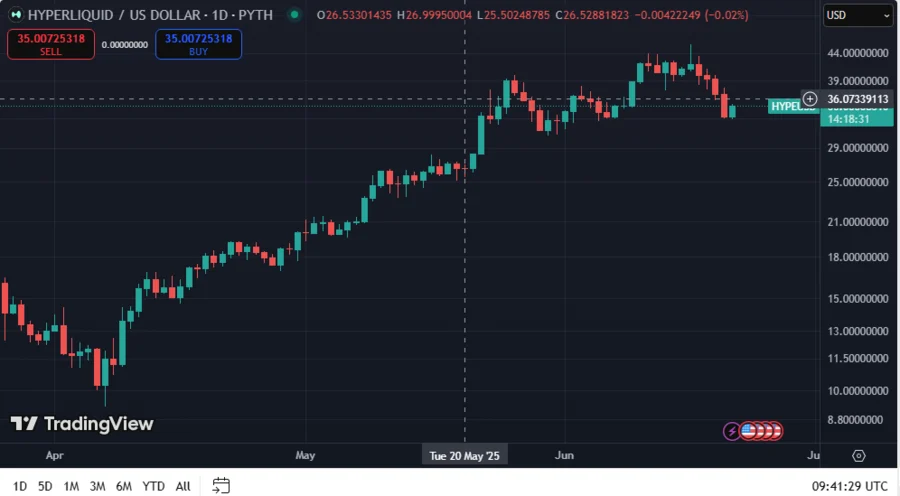 Whale Scoops $10M HYPE: Big Players Are Back on Hyperliquid, What It Means for HYPE Price 2 HYPEUSDC