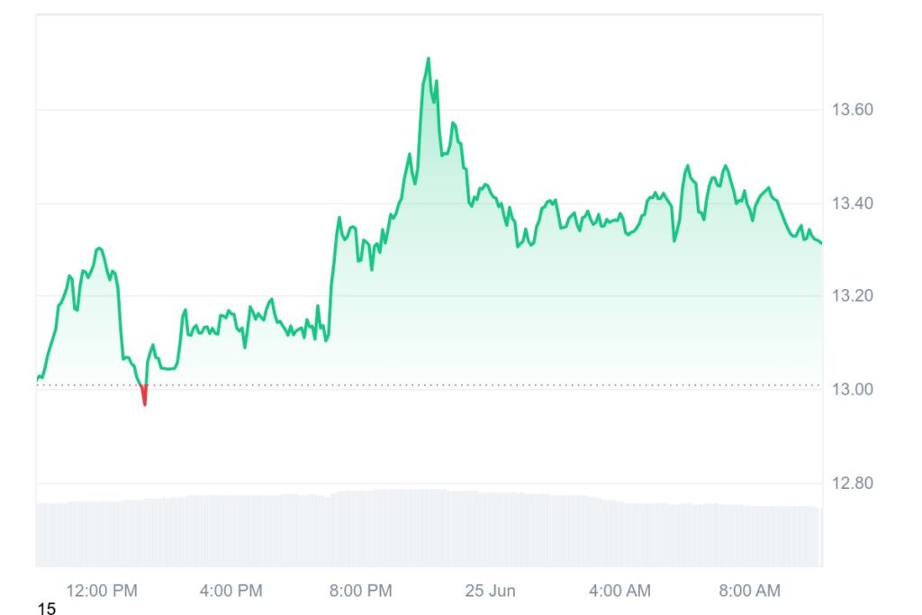 $LINK Price Analysis Chart $LINK Price Analysis Chart