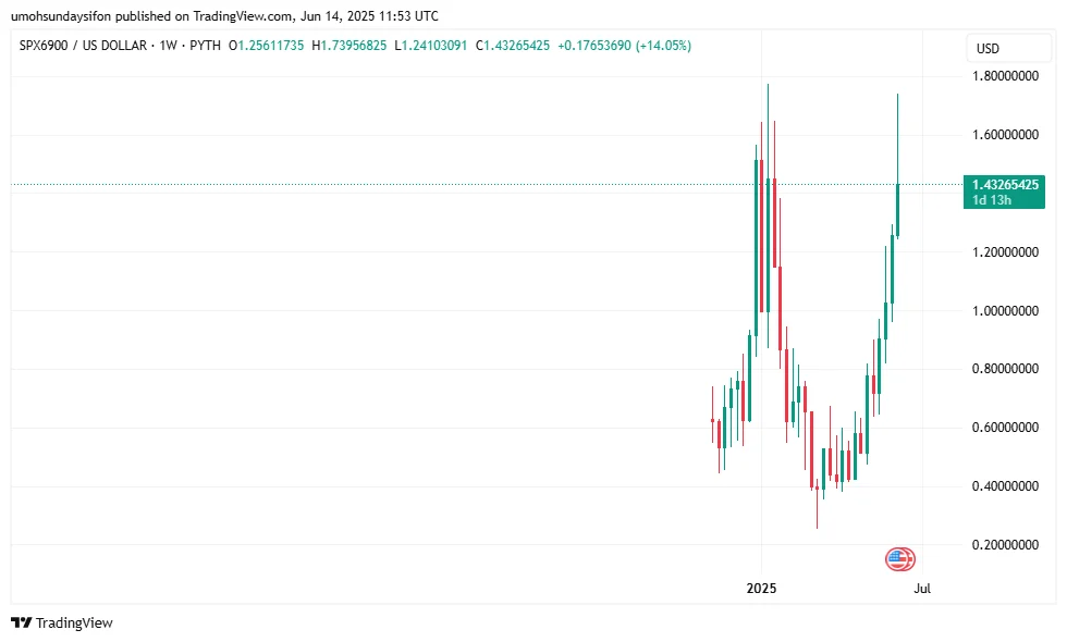 These 2 Meme Coins Are the 2025 Versions of 2021 Dogecoin (DOGE) and Shiba Inu (SHIB) 3 SPX6900