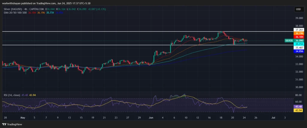 Silver Price Prediction 1 Silver price today