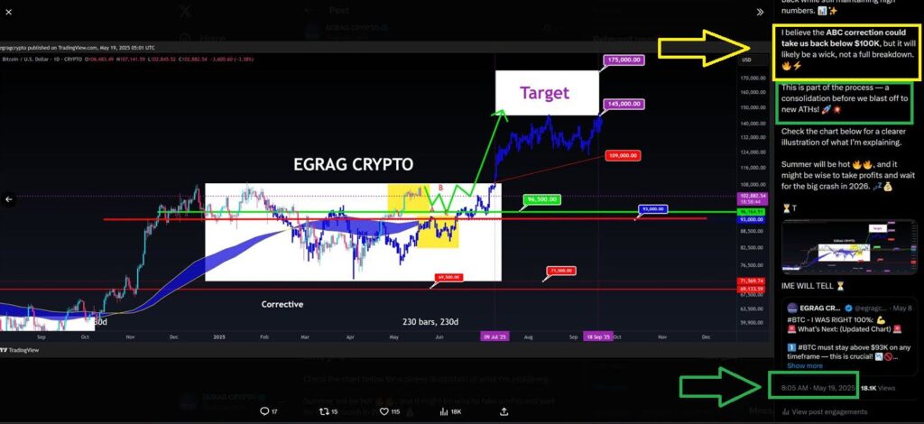 $175,000 Bitcoin By Q3? Here’s The Expert Timeline — And The Hidden Gem Set To Outpace It By 14,700% 2 bitcoin analysis