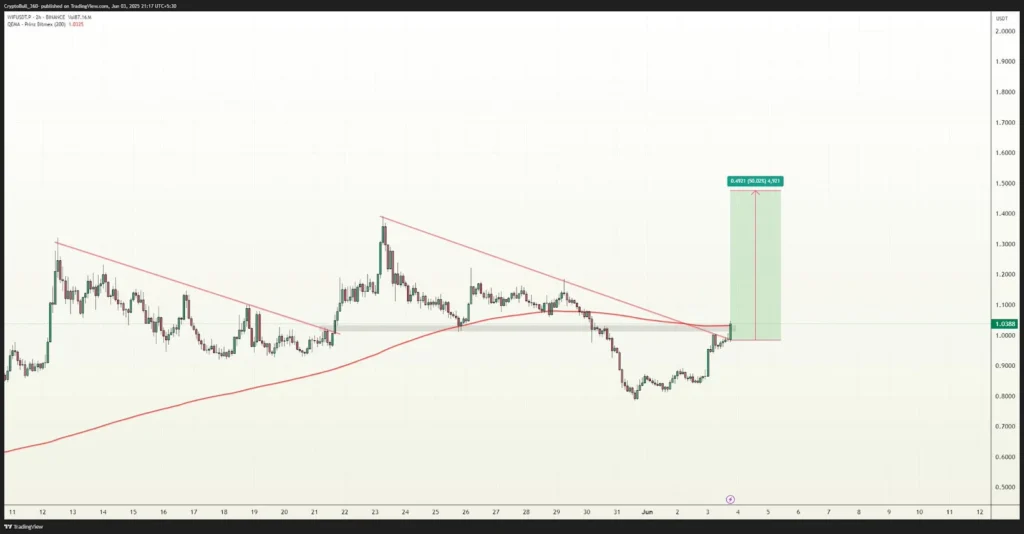 Bitcoin Sellers Take $1.5 Billion Off The Table; Are Heavyweights Rotating Into These 3 Altcoins Before The Next Crash 3 image 10