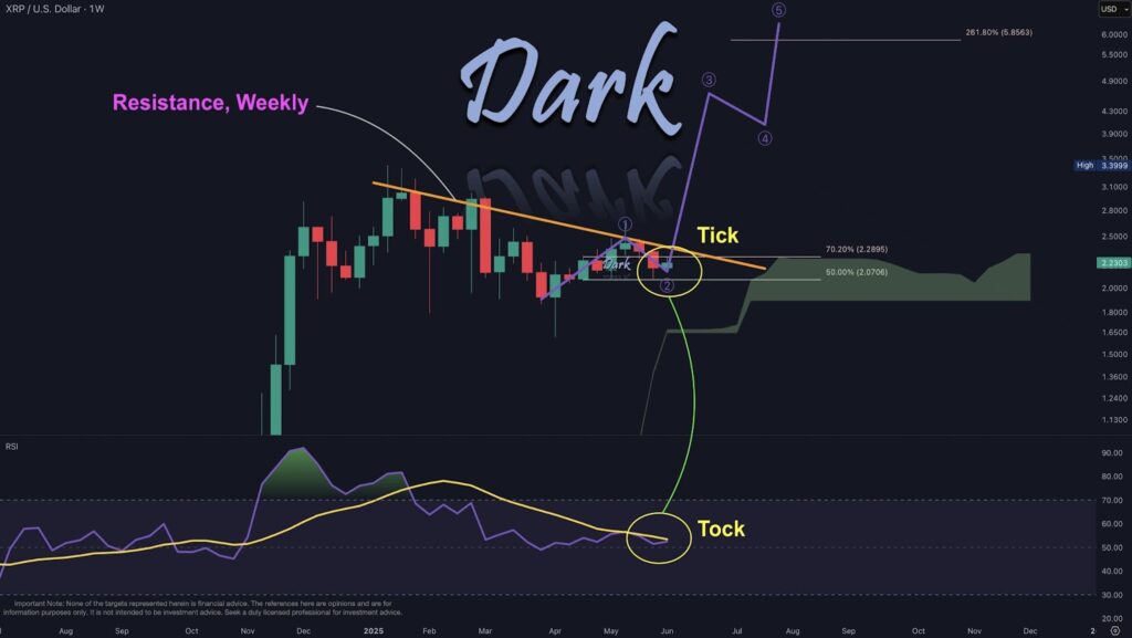 XRP Price Forecast: Is $2 Hanging By A Thread? Top Analyst Reveals Another Altcoin Poised For 50,000% Rally 2 image 5