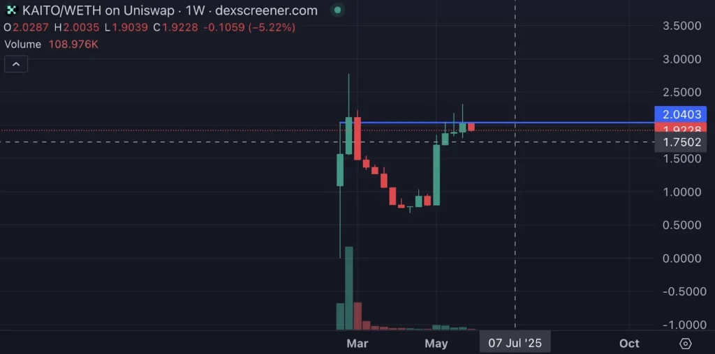 Bitcoin Sellers Take $1.5 Billion Off The Table; Are Heavyweights Rotating Into These 3 Altcoins Before The Next Crash 4 image 9