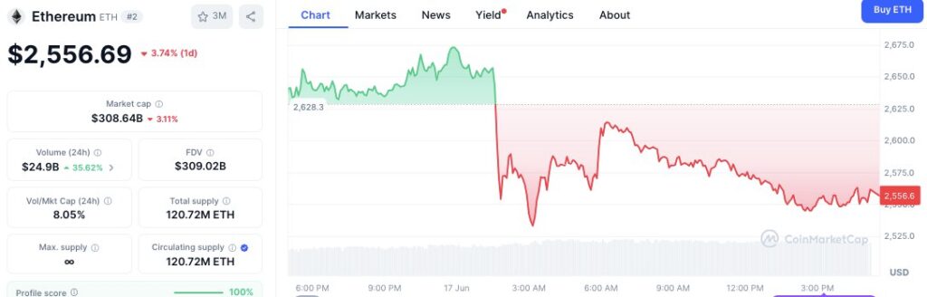 Ethereum Staking Hits Record High as Market Shows Volatility 2 ETH/USD Price Chart