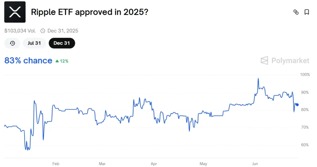 XRP Price Could Hit $10 And ADA $5, But Experts Tip a Smaller Altcoin to Outperform Both 2 ripple etf 2025 1