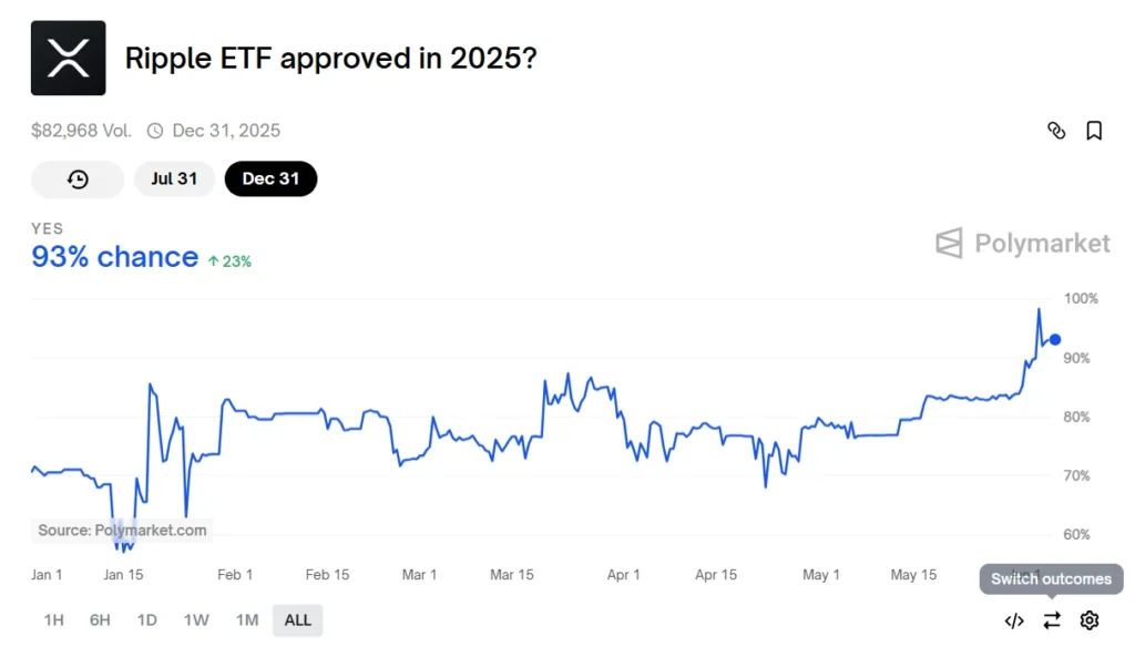 XRP Is Down 34%, But Instead Of Buying The Dip Investors Are Targeting A 50x Potential Payment Token Instead 3 ripple etf 2025