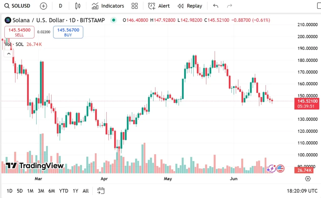 XRP and Solana Prices Bounce But Traders Still Favor Remittix For Bigger Gains 4 sol usdt