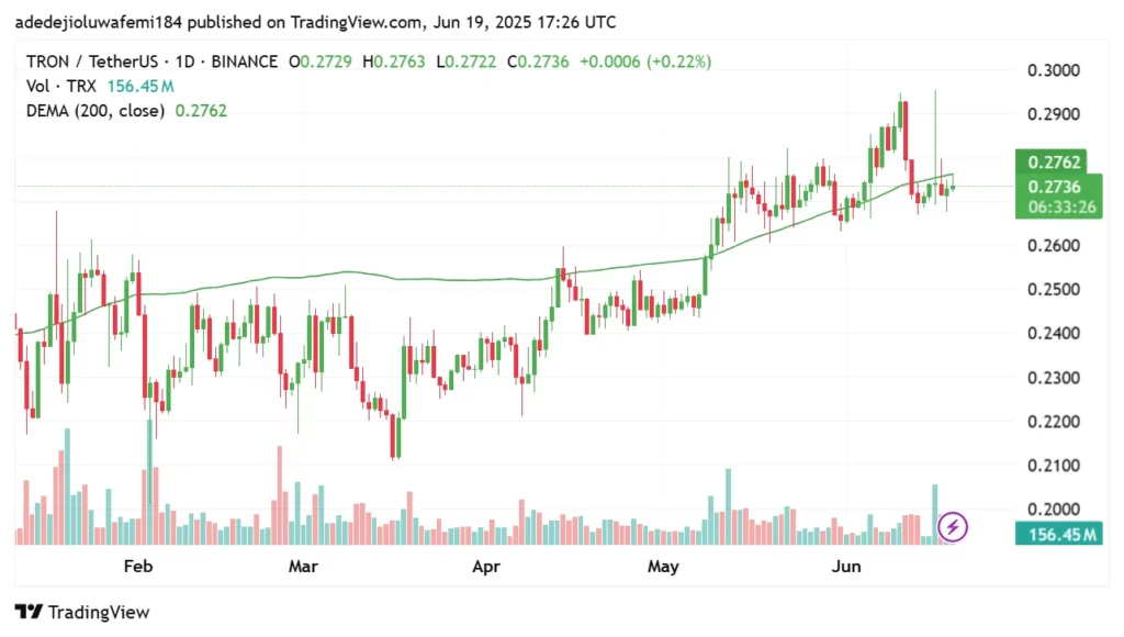 Cardano And Tron Could Lose Top 10 Spots As Remittix Breaks Out With Huge Volume 3 trx usdt