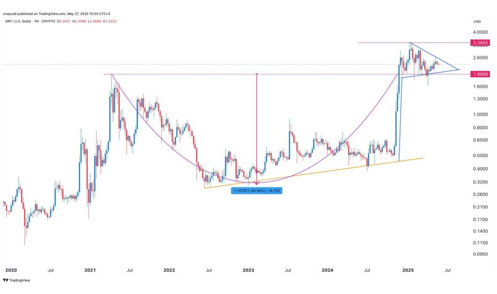 XRP Rally Still In Play As Analysts Eye $10 - $15 Surge, Whales Are Loading Up On This Payment Token Rival 2 xrp chart