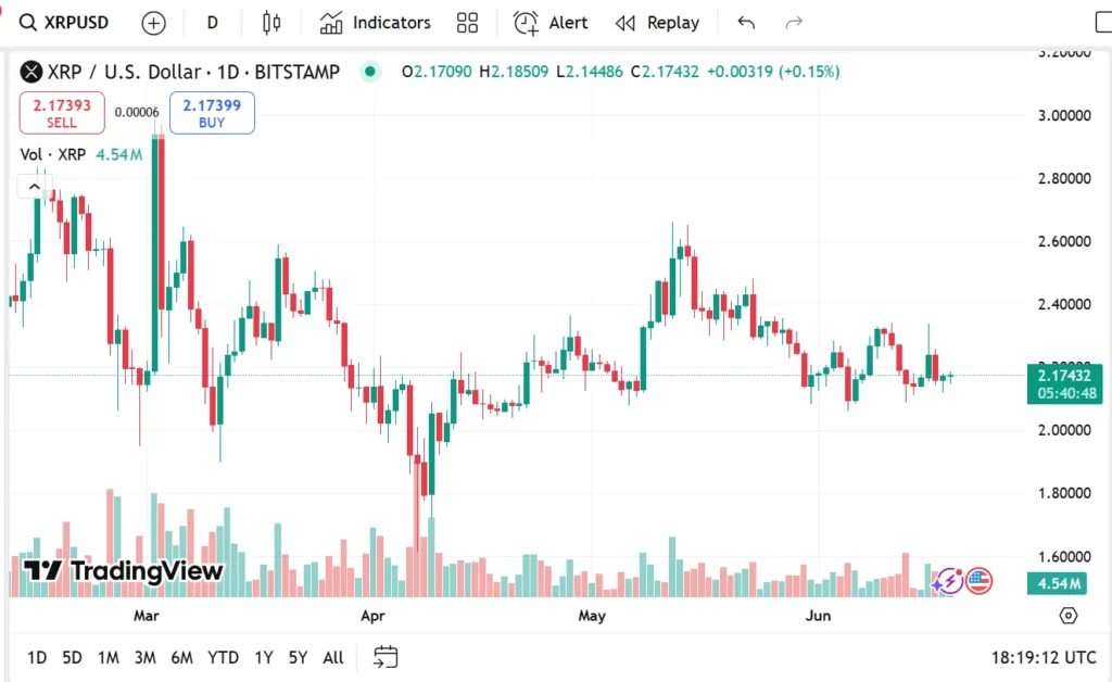 XRP and Solana Prices Bounce But Traders Still Favor Remittix For Bigger Gains 3 xrp usdt