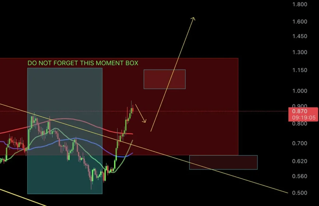 ADA USD