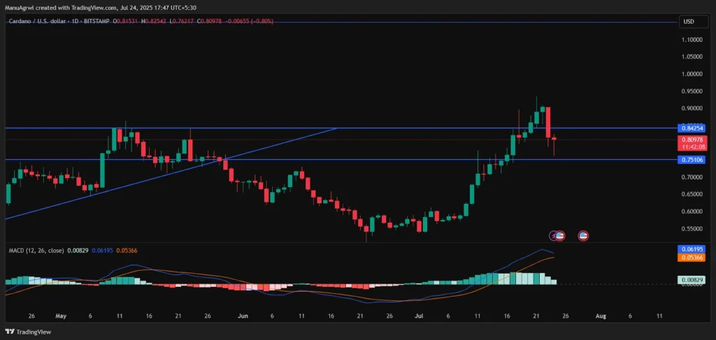 With Over $32 Million Under Management in 30 Days, This AI Hedge Fund Could Top Cardano in 90 Days 2 ADA USD