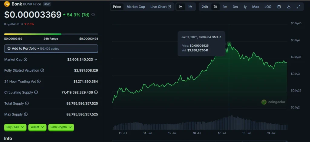 BONK USD